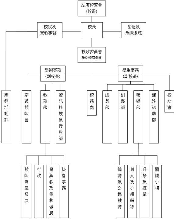 学校行政组织架构图