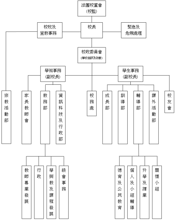 民办大学行政结构图图片